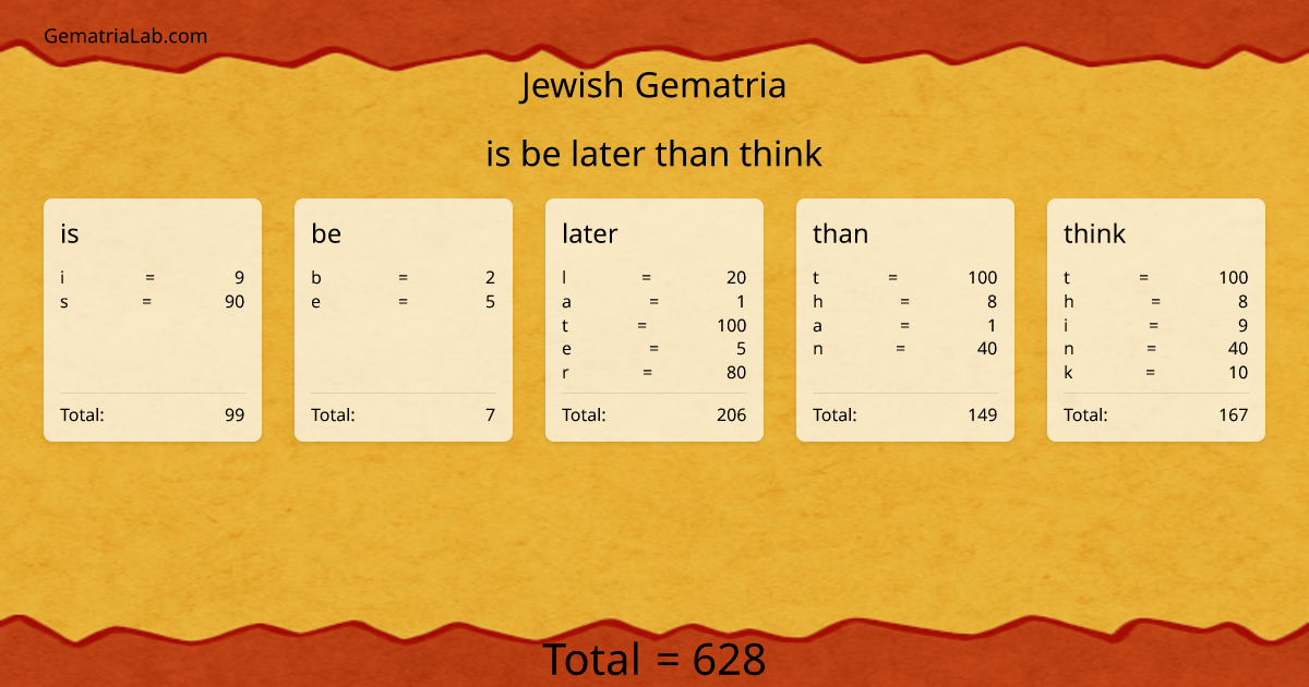is be later than think in jewish Gematria